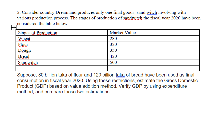 2. Consider country Dreamland produces only one final goods, sand witch involving with
various production process. The stages of production of sandwitch the fiscal year 2020 have been
considered the table below
Stages of Production
Wheat
Flour
Dough
Bread
Sandwitch
Market Value
280
320
350
420
500
Suppose, 80 billion taka of flour and 120 billion taka of bread have been used as final
consumption in fiscal year 2020. Using these restrictions, estimate the Gross Domestic
Product (GDP) based on value addition method. Verify GDP by using expenditure
method, and compare these two estimations.
