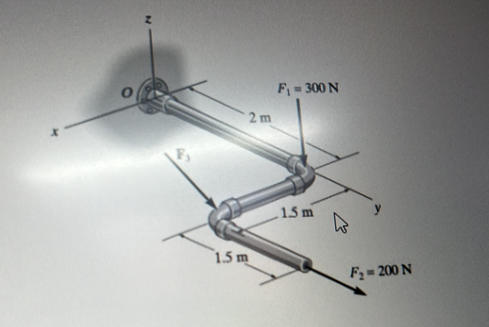 1.5 m
2m
F₁ = 300 N
15 m
F₂= 200 N