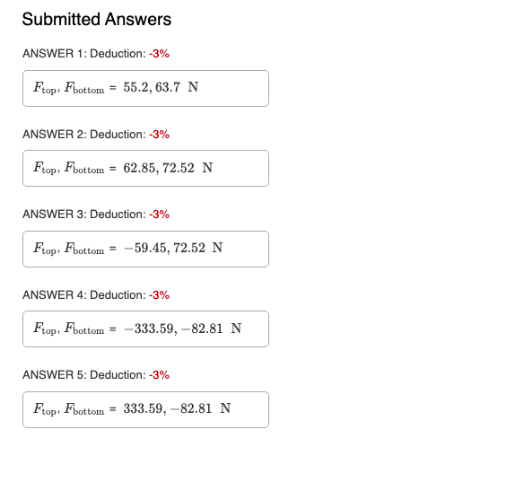 Submitted Answers
ANSWER 1: Deduction: -3%
Frop, Fbottom = 55.2, 63.7 N
ANSWER 2: Deduction: -3%
Frop, Fbottom
62.85, 72.52 N
ANSWER 3: Deduction: -3%
Frop, Fbottom = -59.45, 72.52 N
ANSWER 4: Deduction: -3%
Frop, Fbottom
-333.59, -82.81 N
ANSWER 5: Deduction: -3%
Frop, Fbottom
= 333.59, –82.81 N
