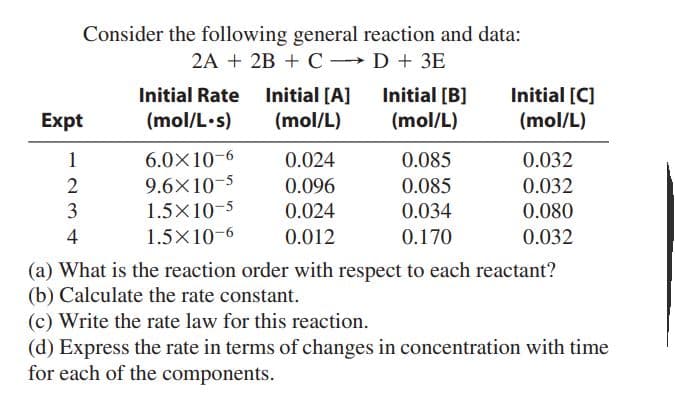 Consider the following general reaction and data:
2A + 2B + C → D + 3E
Initial [C]
Initial [A]
(mol/L)
Initial [B]
(mol/L)
Initial Rate
Expt
(mol/L•s)
(mol/L)
1
6.0X10-6
0.024
0.085
0.032
9.6X10-5
1.5X10-5
0.096
0.085
0.032
3
0.024
0.034
0.080
4
1.5X10-6
0.012
0.170
0.032
(a) What is the reaction order with respect to each reactant?
(b) Calculate the rate constant.
(c) Write the rate law for this reaction.
(d) Express the rate in terms of changes in concentration with time
for each of the components.
