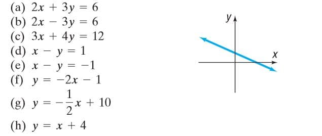 (а) 2х + 3у %3 6
(b) 2х — Зу %3 6
12
(с) Зх + 4у
(d) х — у 3D 1
y = -1
(f) y = -2x – 1
1
x + 10
(е) х
-
(g) y
|
(h) y = x + 4
