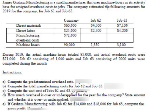 James Graham Manufacturing is a small manufacturer that uses machine-hours as its activity
base for assigned overhead costs to jobs. The company estimated thle following amounts for
2019 for the company, for Job 62 and Job 63:
Company
$60,000
$25,000
$72,000
Job 62
Job 63
Direct materials
Direct labor
Manufacturing
$4,500
$2,500
$7,100
$4,200
overhead costs
Machine hours
90,000
1,350
3,100
During 2019, the actual machine-hours totaled 95,000, and actual overhead costs were
$71,000. Job 62 consisting of 1,000 units and Job 63 consisting of 2000 units were
completed during the month.
Instructions:
a) Compute the predetermined overhead rate.
b) Compute the total manufacturing costs for Job 62 and Job 63.
c) Compute the unit cost of Jobs 62 and 63. - prm,
d) How much overhead is over or underapplied for the year for the company? State amount
and whether it is over- or underapplied.
e) If Graham Manufacturing sells Job 62 for $14,000 and $18,000 for Job 63, compute the
gross profit.
