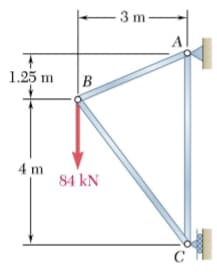 1.25 m
4 m
B
84 kN
-3 m-
C