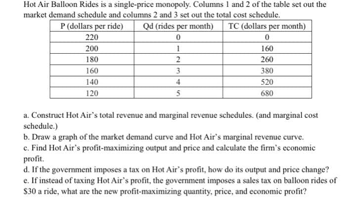 Hot Air Balloon Rides is a single-price monopoly. Columns 1 and 2 of the table set out the
market demand schedule and columns 2 and 3 set out the total cost schedule.
P (dollars per ride)
Qd (rides per month)
TC (dollars per month)
220
200
1
160
180
260
160
380
140
4
520
120
5
680
a. Construct Hot Air's total revenue and marginal revenue schedules. (and marginal cost
schedule.)
b. Draw a graph of the market demand curve and Hot Air's marginal revenue curve.
c. Find Hot Air's profit-maximizing output and price and calculate the firm's economic
profit.
d. If the government imposes a tax on Hot Air's profit, how do its output and price change?
e. If instead of taxing Hot Air's profit, the government imposes a sales tax on balloon rides of
S30 a ride, what are the new profit-maximizing quantity, price, and economic profit?
