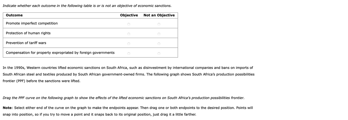 Indicate whether each outcome in the following table is or is not an objective of economic sanctions.
Outcome
Objective
Not an Objective
Promote imperfect competition
Protection of human rights
Prevention of tariff wars
Compensation for property expropriated by foreign governments
In the 1990s, Western countries lifted economic sanctions on South Africa, such as disinvestment by international companies and bans on imports of
South African steel and textiles produced by South African government-owned firms. The following graph shows South Africa's production possibilities
frontier (PPF) before the sanctions were lifted.
Drag the PPF curve on the following graph to show the effects of the Ilifted economic sanctions on South Africa's production possibilities frontier.
Note: Select either end of the curve on the graph to make the endpoints appear. Then drag one or both endpoints to the desired position. Points will
snap into position, so if you try to move a point and it snaps back to its original position, just drag it a little farther.
