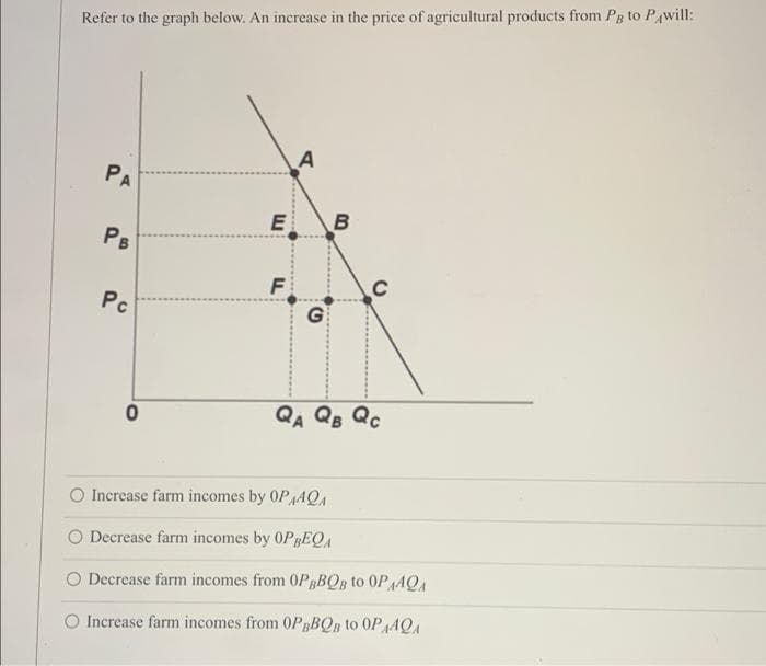 Refer to the graph below. An increase in the price of agricultural products from Pg to PAwill:
PA
E B
PB
F
Pc
G
QA QB Qc
O Increase farm incomes by 0PAQA
O Decrease farm incomes by 0PBEQA
O Decrease farm incomes from 0PBBQB to 0P AQA
O Increase farm incomes from 0PBBQn to 0PAQA
