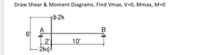 Draw Shear & Moment Diagrams. Find Vmax, V=0, Mmax, M=0
2k
A
61
10'
2'
-2k4
mat
B