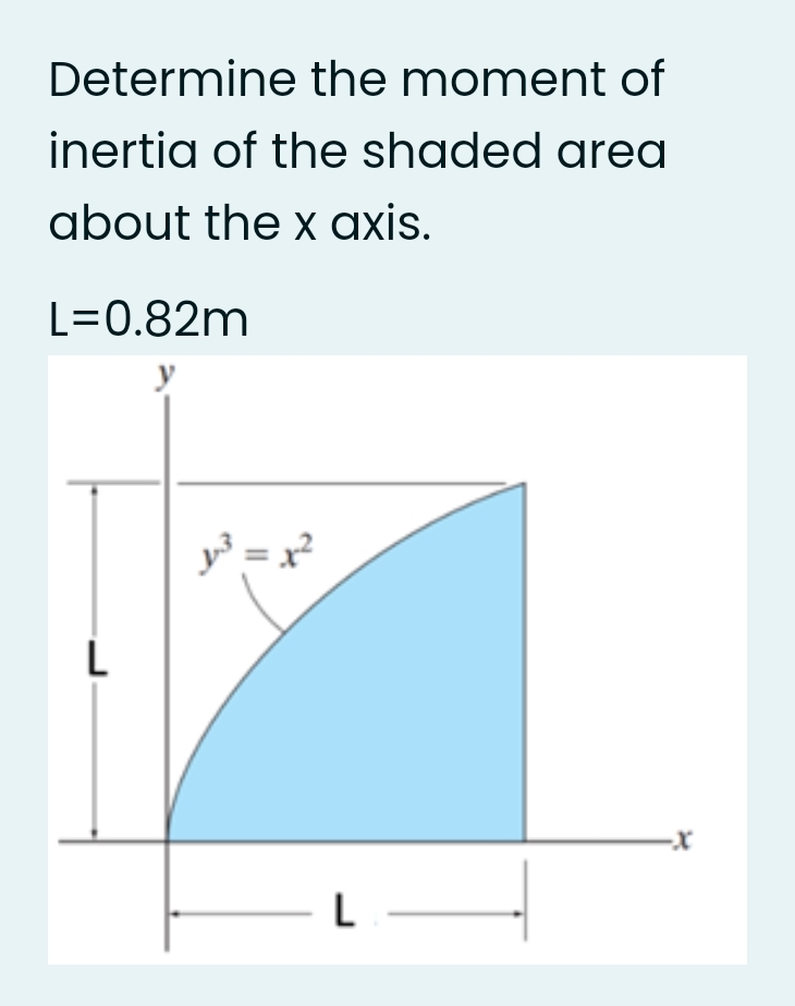 Determine the moment of
inertia of the shaded area
about the x axis.
L=0.82m
y
y³ = x?
L
