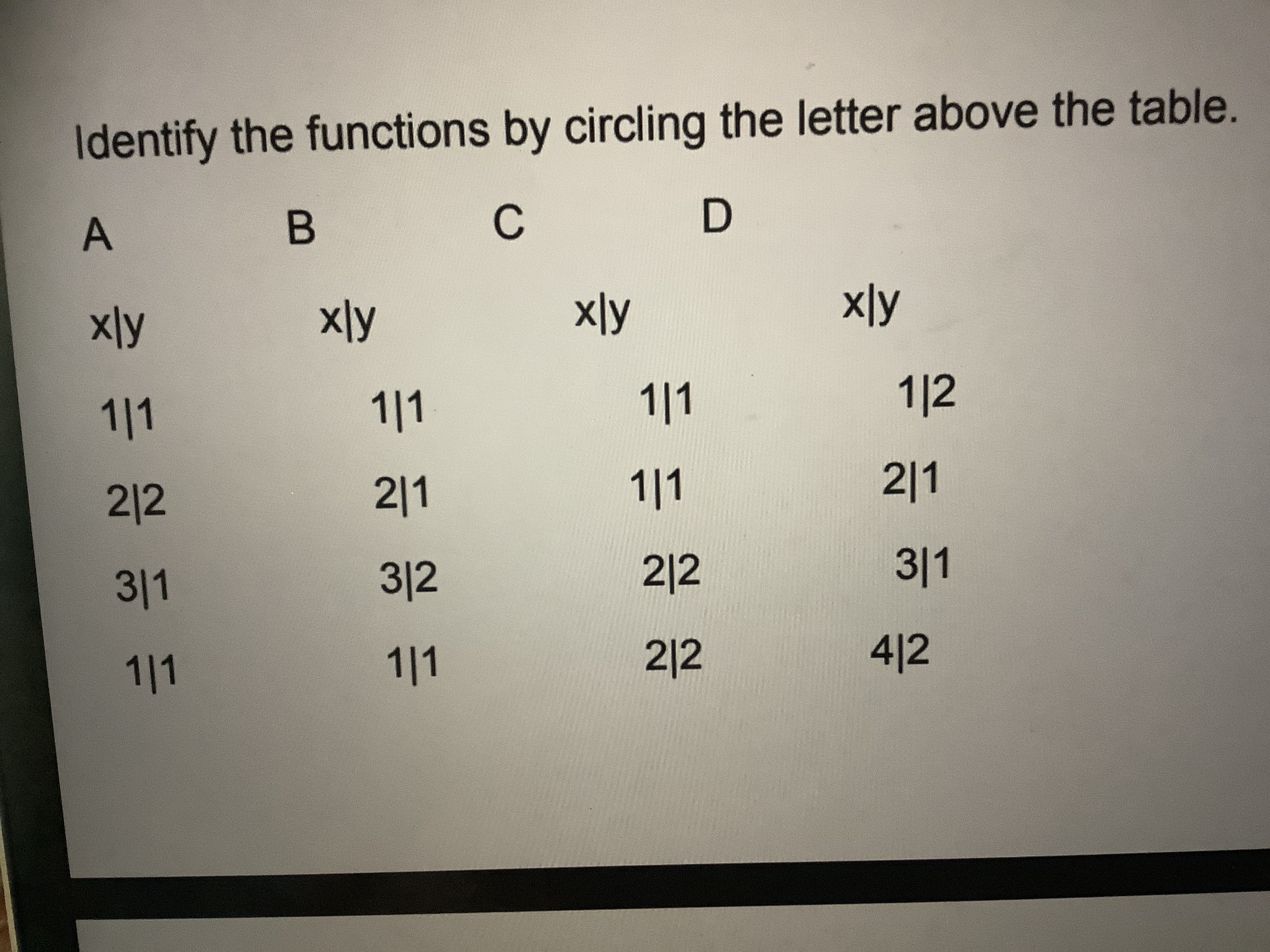 ### Identifying Functions Exercise

**Instructions:**
Identify the tables that represent a function by circling the letter above the table.

**Tables:**

#### A

| x | y |
|---|---|
| 1 | 1 |
| 2 | 2 |
| 3 | 1 |
| 1 | 1 |

#### B

| x | y |
|---|---|
| 1 | 1 |
| 2 | 1 |
| 3 | 2 |
| 1 | 1 |

#### C

| x | y |
|---|---|
| 1 | 1 |
| 1 | 1 |
| 2 | 2 |
| 2 | 2 |

#### D

| x | y |
|---|---|
| 1 | 2 |
| 2 | 1 |
| 3 | 1 |
| 4 | 2 |

**Explanation:**
A function is a relation in which each input (x value) has exactly one output (y value). To determine if a table represents a function, check if each x value appears only once with a unique corresponding y value. 

In these tables:
- Table A has the x value '1' paired with '1' multiple times.
- Table B has the x value '1' paired with '1' multiple times.
- Table C has the x values '1' and '2' paired consistently with specific y values, implying a mapping.
- Table D appears to have unique x values each paired with a single y value.

Circle the letter of the table that meets the function criteria.