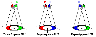 в G
Paper Appears ????
Paper Appears ????
Paper Appears ????
