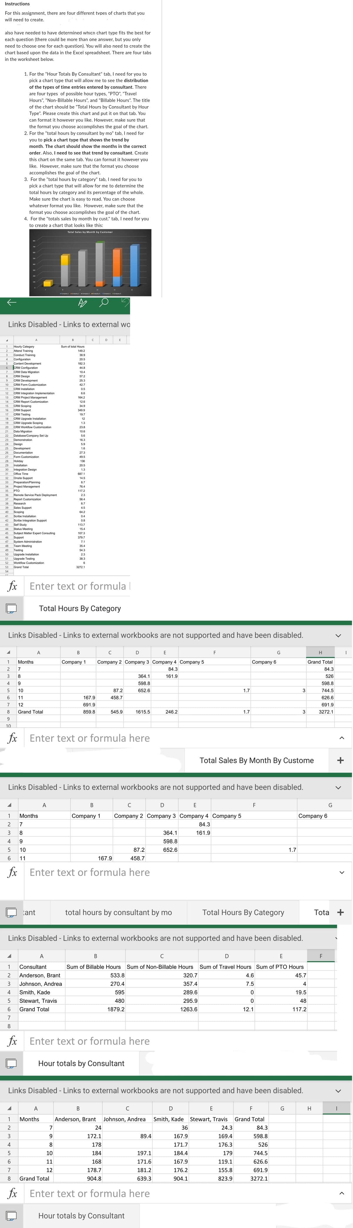 Instructions
For this assignment, there are four different types of charts that you
will need to create.
also have needed to have determined which chart type fits the best for
each question (there could be more than one answer, but you only
need to choose one for each question). You will also need to create the
chart based upon the data in the Excel spreadsheet. There are four tabs
in the worksheet below.
NNNNNNNN
18
19
20
21
23
24
25
Design
Development
26 Documentation
www
1
Hourly Category
2
Attend Training
3
Conduct Training
4
Configuration
5
Content Development
6
CRM Configuration
7 CRM Data Migration
8 CRM Design
9
10
11
12 CRM Integration Implementation
13
CRM Project Management
14 CRM Report Customization
15
CRM Scoping
16
CRM Support
17
CRM Testing
CRM Upgrade Installation
CRM Upgrade Scoping
CRM Workflow Customization
Data Migration
1. For the "Hour Totals By Consultant" tab, I need for you to
pick a chart type that will allow me to see the distribution
of the types of time entries entered by consultant. There
are four types of possible hour types, "PTO", "Travel
Hours", "Non-Billable Hours", and "Billable Hours". The title
of the chart should be "Total Hours by Consultant by Hour
Type". Please create this chart and put it on that tab. You
can format it however you like. However, make sure that
the format you choose accomplishes the goal of the chart.
2. For the "total hours by consultant by mo" tab, I need for
you to pick a chart type that shows the trend by
month. The chart should show the months in the correct
order. Also, I need to see that trend by consultant. Create
this chart on the same tab. You can format it however you
like. However, make sure that the format you choose
accomplishes the goal of the chart.
3. For the "total hours by category" tab, I need for you to
pick a chart type that will allow for me to determine the
total hours by category and its percentage of the whole.
Make sure the chart is easy to read. You can choose
whatever format you like. However, make sure that the
format you choose accomplishes the goal of the chart.
4. For the "totals sales by month by cust." tab, I need for you
to create a chart that looks like this:
Total Sales by Month by Customer
31
800
700
600
500
400
Links Disabled - Links to external wo
22 Database/Company Set Up
Demonstration
300
200
100
fx
0
27 Form Customization
28 Holiday
29 Installation
30
U
A
CRM Development
CRM Form Customization
CRM Installation
fx
32
33
34
35
36
37
38 Research
39 Sales Support
40
Scoping
41 Scribe Installation
Integration Design
Office Time
Onsite Support
Preparation/Planning
LO
Project Management
PTO
42 Scribe Integration Support
43
Self Study
44 Status Meeting
45 Subject Matter Expert Consulting
46 Support
47
48
49
50
51 Upgrade Testing
52 Workflow Customization
53
Grand Total
54
Remote Service Pack Deployment
Report Customization
System Administration
Team Meeting
Testing
Upgrade Installation
7
1 Months
2 7
3 8
4 9
5 10
6 11
7 12
8 Grand Total
9
10
A
1 Months
2 7
3 8
4 9
5 10
6 11
fx
tant
A
Company 1 # Company 2 Company 3 Company 4
Enter text or formula |
Links Disabled - Links to external workbooks are not supported and have been disabled.
A
B
Sum of total Hours
149.2
38.9
20.5
182.3
44.8
10.4
57.2
25.3
42.7
0.5
6.6
164.2
12.6
34.9
349.9
19.7
12
1.3
23.8
10.6
5.6
16.3
5.9
1.6
27.3
49.5
136
20.5
1.3
687.1
14.5
8.7
76.4
117.2
2.3
56.4
8.7
4.5
64.2
0.4
0.8
113.7
15.4
1 Consultant
2 Anderson, Brant
3 Johnson, Andrea
4
5
Total Hours By Category
Smith, Kade
Stewart, Travis
6 Grand Total
7
8
fx
107.3
379.7
7.1
35.4
54.3
2.3
38.3
6
3272.1
A
1 Months
2
3
4
C
B
10
Company 1
7
9
8
10
11
12
5
6
7
8 Grand Total
fx
167.9
691.9
859.8
II
Enter text or formula here
Company 5 Company 6
D
B
11
Company 1
E
B
с
D
E
Company 2 Company 3 Company 4 Company 5
84.3
161.9
Links Disabled - Links to external workbooks are not supported and have been disabled.
87.2
458.7
Enter text or formula here
87.2
458.7
545.9
167.9
12
24
172.1
178
184
168
178.7
904.8
Hour totals by Consultant
364.1
598.8
652.6
1615.5
Enter text or formula here
total hours by consultant by mo
C
D
E
Company 2 Company 3 Company 4 Company 5
84.3
161.9
Links Disabled - Links to external workbooks are not supported and have been disabled.
C
246.2
Hour totals by Consultant
364.1
598.8
652.6
89.4
197.1
171.6
181.2
639.3
Enter text or formula here
F
B
с
D
E
Sum of Billable Hours Sum of Non-Billable Hours Sum of Travel Hours Sum of PTO Hours
533.8
320.7
45.7
4
270.4
357.4
595
289.6
19.5
480
295.9
48
1879.2
1263.6
117.2
Links Disabled - Links to external workbooks are not supported and have been disabled.
D
1.7
1.7
F
Anderson, Brant Johnson, Andrea Smith, Kade Stewart, Travis Grand Total
84.3
598.8
526
744.5
626.6
691.9
3272.1
36
167.9
171.7
184.4
167.9
176.2
904.1
Company 6
Total Sales By Month By Custome
E
F
Total Hours By Category
G
24.3
169.4
176.3
179
119.1
155.8
823.9
4.6
7.5
0
0
12.1
3
1.7
G
Company 6
Grand Total
84.3
526
598.8
744.5
626.6
691.9
3272.1
H
H
G
F
+
>
Tota +
>
|