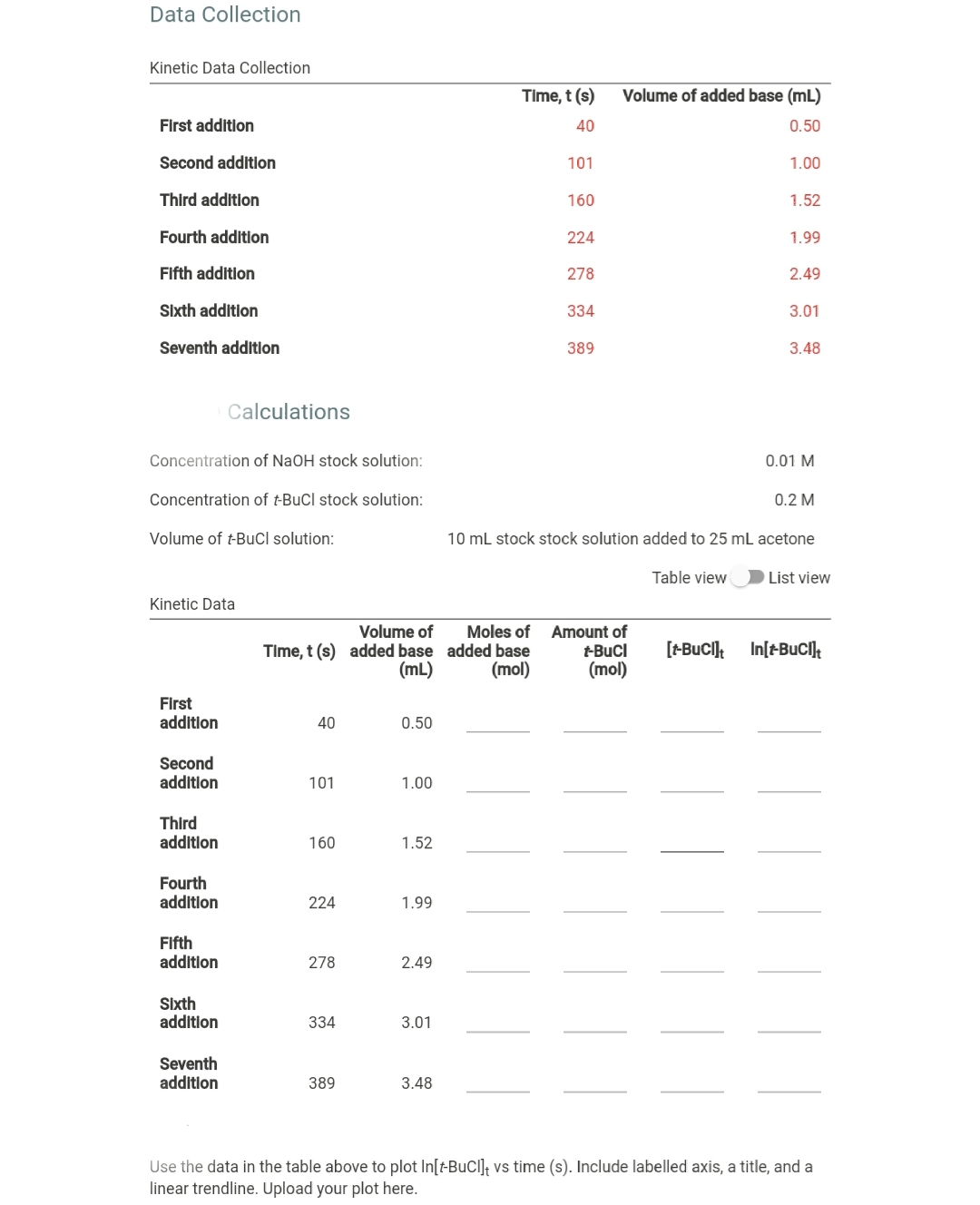Data Collection
Kinetic Data Collection
Time, t (s)
Volume of added base (mL)
First addition
40
0.50
Second addition
101
1.00
Third addition
160
1.52
Fourth addition
224
1.99
Fifth addition
278
2.49
Sixth addition
334
3.01
Seventh additlon
389
3.48
Calculations
Concentration of NaOH stock solution:
0.01 M
Concentration of t-BuCl stock solution:
0.2 M
Volume of t-BuCl solution:
10 mL stock stock solution added to 25 mL acetone
Table view
List view
Kinetic Data
Volume of
Moles of Amount of
t-Bucl
(mol)
[-Buc]
In[-BuC
Time, t (s) added base added base
(mL)
(mol)
First
addition
40
0.50
Second
additlon
101
1.00
Third
addition
160
1.52
Fourth
addition
224
1.99
Flfth
additlon
278
2.49
Sixth
additlon
334
3.01
Seventh
addition
389
3.48
Use the data in the table above to plot In[t-BuC]]; vs time (s). Include labelled axis, a title, and a
linear trendline. Upload your plot here.
