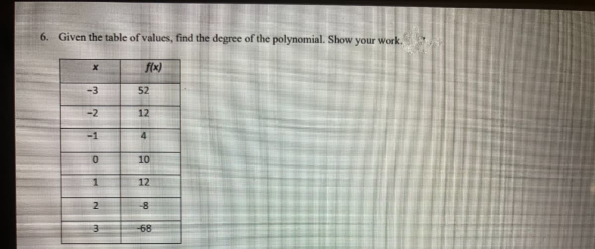 6. Given the table of values, find the degree of the polynomial. Show your work.
f(x)
X
-3
-2
0
1
23
52
12
4
10
12
-8
-68