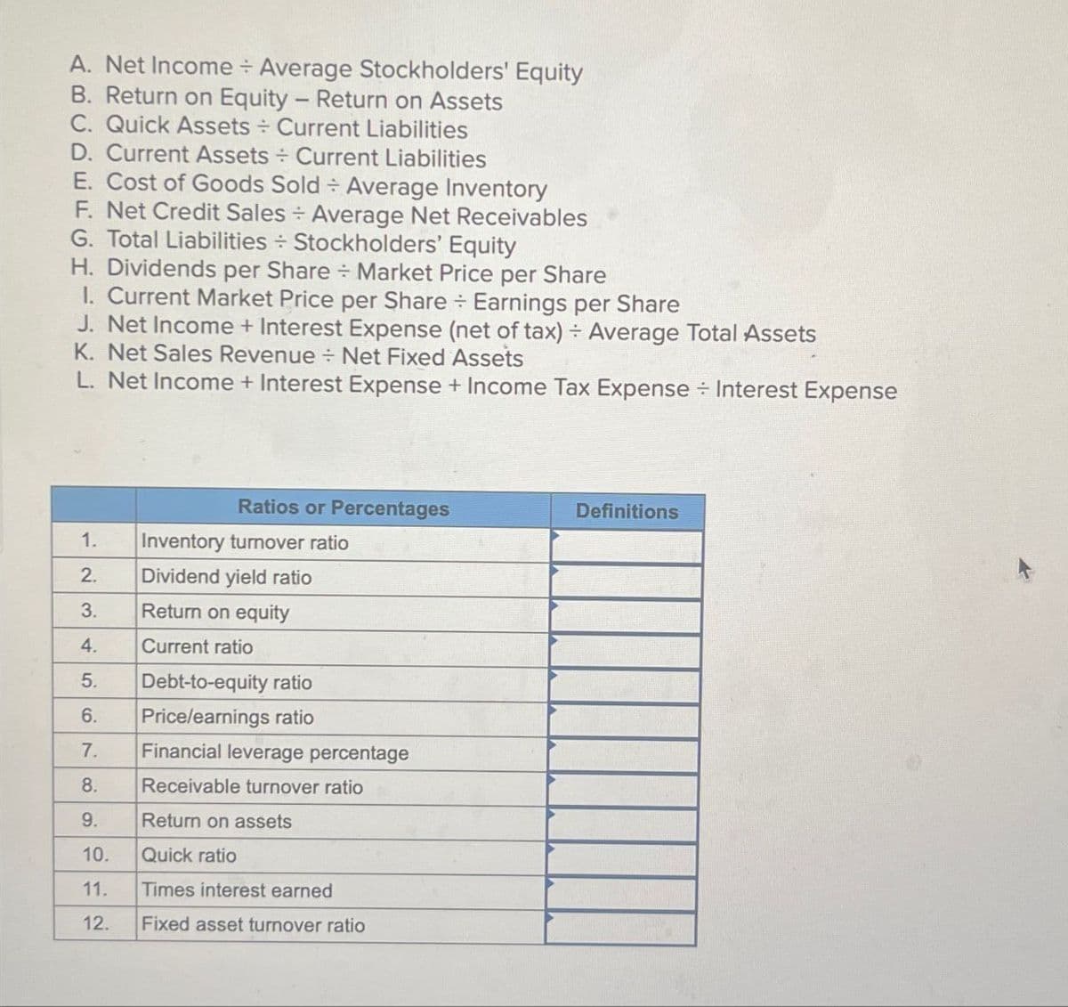 A. Net Income + Average Stockholders' Equity
B. Return on Equity - Return on Assets
C. Quick Assets Current Liabilities
D. Current Assets
Current Liabilities
Average Inventory
E. Cost of Goods Sold
F. Net Credit Sales Average Net Receivables
G. Total Liabilities Stockholders' Equity
H. Dividends per Share ÷ Market Price per Share
1. Current Market Price per Share Earnings per Share
J. Net Income + Interest Expense (net of tax) ÷ Average Total Assets
K. Net Sales Revenue ÷ Net Fixed Assets
L. Net Income + Interest Expense + Income Tax Expense ÷ Interest Expense
Ratios or Percentages
Definitions
1. Inventory turnover ratio
2.
Dividend yield ratio
3.
Return on equity
4.
Current ratio
5.
Debt-to-equity ratio
6.
Price/earnings ratio
7.
Financial leverage percentage
8.
Receivable turnover ratio
9.
Return on assets
10.
Quick ratio
11.
Times interest earned
12. Fixed asset turnover ratio
