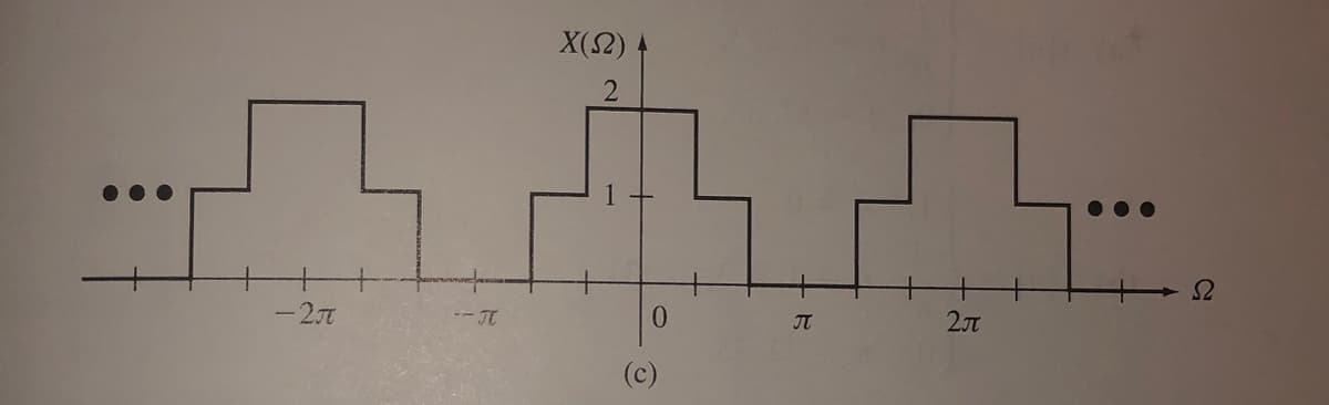 X(S2)
Ω
-2元
ーT
0.
2元
