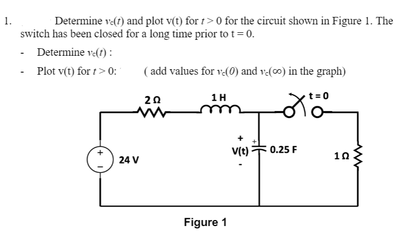 1.
Determine ve(t) and plot v(t) for t>0 for the circuit shown in Figure 1. The
switch has been closed for a long time prior to t= 0.
Determine v-(t) :
Plot v(t) for t>0:
( add values for v-(0) and v-(∞) in the graph)
2Ω
1 H
t = 0
V(t)
0.25 F
10
24 V
Figure 1
