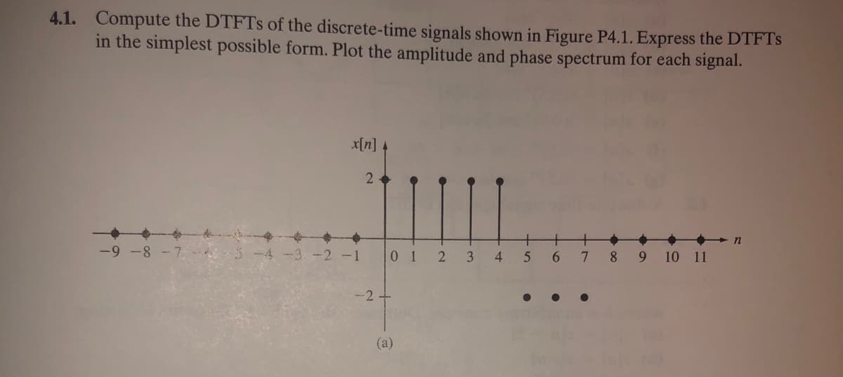 4.1. Compute the DTFTS of the discrete-time signals shown in Figure P4.1. Express the DTFTS
in the simplest possible form. Plot the amplitude and phase spectrum for each signal.
x[n]
2
-9 -8 -7
+
012 3 4
6.
+
8 9 10 11
--3 -2 -1
-2-
(a)
