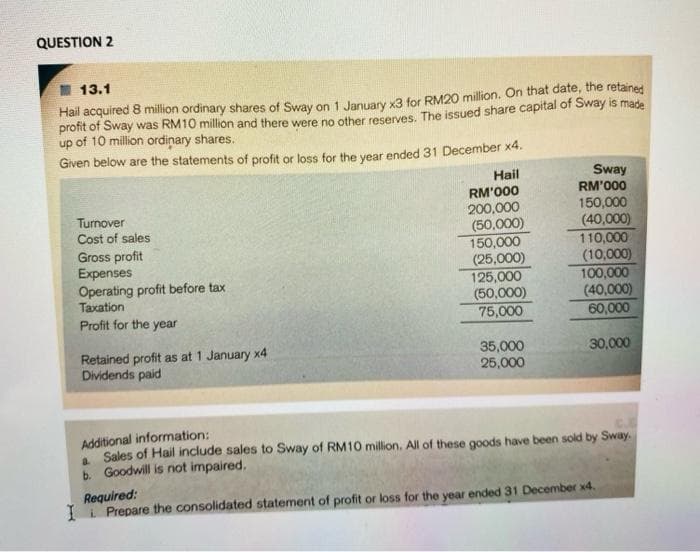 QUESTION 2
13.1
Hail acquired 8 million ordinary shares of Sway on 1 January x3 for RM20 million. On that date, the retained
profit of Sway was RM10 million and there were no other reserves. The issued share capital of Sway is made
up of 10 million ordinary shares.
Given below are the statements of profit or loss for the year ended 31 December x4.
Turnover
Cost of sales
Gross profit
Expenses
Operating profit before tax
Taxation
Profit for the year
Retained profit as at 1 January x4
Dividends paid
Hail
RM'000
200,000
(50,000)
150,000
(25,000)
125,000
(50,000)
75,000
35,000
25,000
Sway
RM'000
150,000
(40,000)
110,000
(10,000)
100,000
(40,000)
60,000
30,000
Additional information:
& Sales of Hail include sales to Sway of RM10 million. All of these goods have been sold by Sway.
b. Goodwill is not impaired.
Required:
I Prepare the consolidated statement of profit or loss for the year ended 31 December x4.