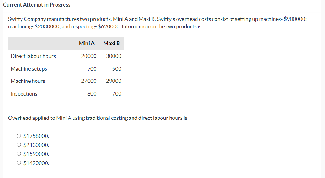 Current Attempt in Progress
Swifty Company manufactures two products, Mini A and Maxi B. Swifty's overhead costs consist of setting up machines- $900000;
machining- $2030000; and inspecting- $620000. Information on the two products is:
Direct labour hours
Machine setups
Machine hours
Inspections
Mini A
O $1758000.
O $2130000.
O $1590000.
O $1420000.
20000
700
27000
800
Maxi B
30000
500
29000
700
Overhead applied to Mini A using traditional costing and direct labour hours is