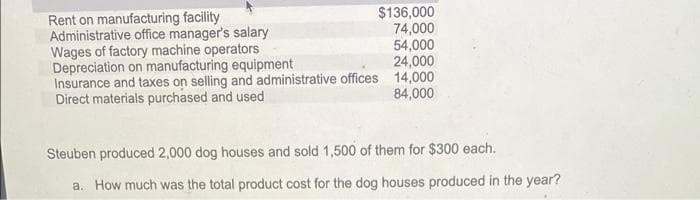 $136,000
74,000
Rent on manufacturing facility
Administrative office manager's salary
Wages of factory machine operators
Depreciation on manufacturing equipment
54,000
24,000
Insurance and taxes on selling and administrative offices 14,000
Direct materials purchased and used
84,000
Steuben produced 2,000 dog houses and sold 1,500 of them for $300 each.
a. How much was the total product cost for the dog houses produced in the year?