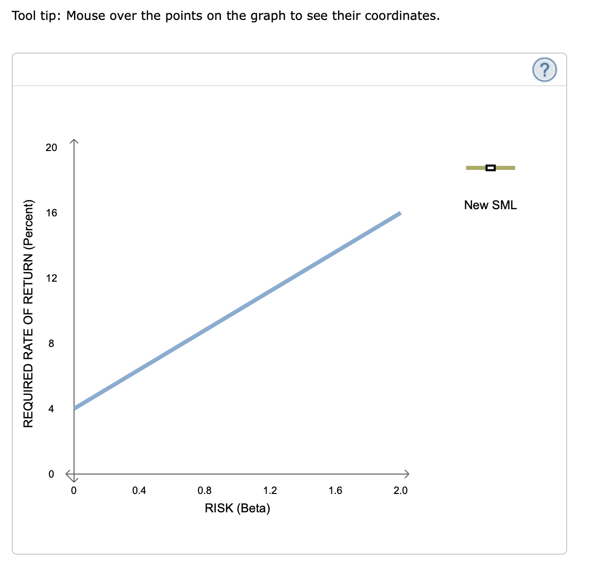 Tool tip: Mouse over the points on the graph to see their coordinates.
REQUIRED RATE OF RETURN (Percent)
20
16
12
8
0
0.4
0.8
1.2
RISK (Beta)
1.6
2.0
New SML
?