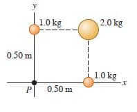 1.0 kg
2.0 kg
0.50 m
1.0 kg
0.50 m
