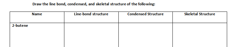 Draw the line bond, condensed, and skeletal structure of the following:
Name
Line-bond structure
Condensed Structure
Skeletal Structure
2-butene
