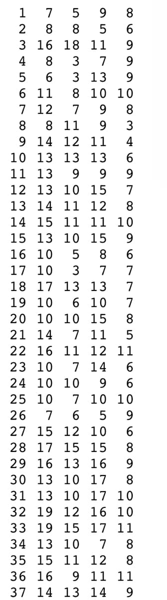 1
2
3
5
8
16 18 11 9
4
8 3 7
9
5
6 3 13 9
6
11
8 10 10
7 12 7
9 8
8
8 11
9 3
9
14 12
11 4
10
13 13
13 6
11 13 9 9 9
12 13 10 15
7
13 14 11 12 8
14 15 11
11 10
15 13 10 15
9
16
10
5
8
6
17 10 3
7 7
18 17 13 13
7
19 10 6
10
7
20 10
10
15
8
21 14 7 11
5
22 16 11 12
11
23 10 7 14
6
24 10 10 9
6
25 10
7 10 10
26 7 6 5 9
27 15 12
10 6
28 17 15 15 8
78
9 8
5 6
29 16 13 16
30 13 10 17
31 13 10
32 19 12
9
1086 ∞ ∞
17 10
16 10
17 11
33 19 15
34 13 10 7
35 15 11
12 8
36 16 9 11 11
37 14 13 14 9
8