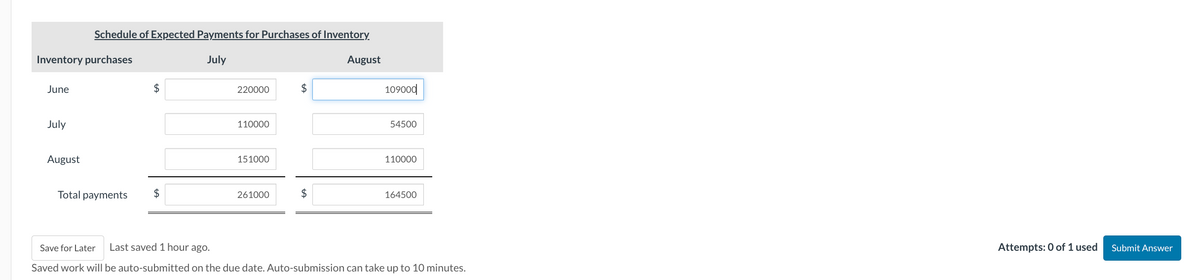 Inventory purchases
June
July
Schedule of Expected Payments for Purchases of Inventory.
July
August
$
Total payments $
220000
110000
151000
261000
$
$
August
109000
54500
110000
164500
Save for Later Last saved 1 hour ago.
Saved work will be auto-submitted on the due date. Auto-submission can take up to 10 minutes.
Attempts: 0 of 1 used
Submit Answer