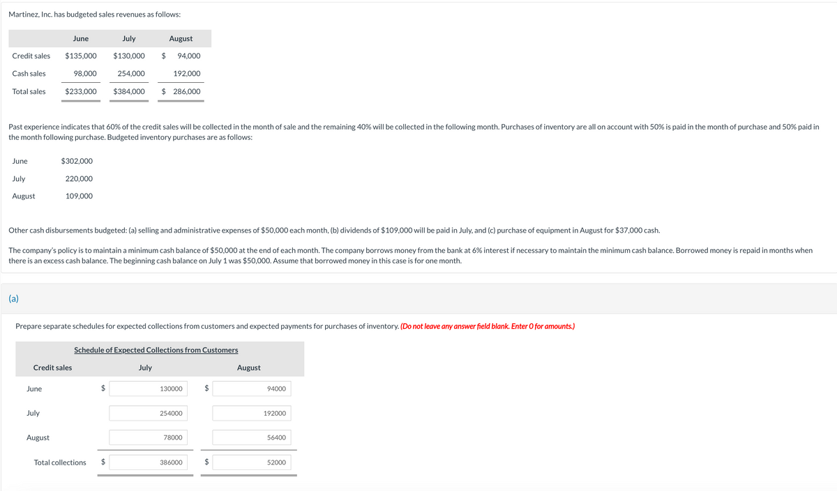 Martinez, Inc. has budgeted sales revenues as follows:
Credit sales
Cash sales
Total sales
June
July
August
Past experience indicates that 60% of the credit sales will be collected in the month of sale and the remaining 40% will be collected in the following month. Purchases of inventory are all on account with 50% is paid in the month of purchase and 50% paid in
the month following purchase. Budgeted inventory purchases are as follows:
July
August
$130,000 $ 94,000
254,000
192,000
$233,000 $384,000 $ 286,000
June
June
$135,000
July
August
98,000
$302,000
Other cash disbursements budgeted: (a) selling and administrative expenses of $50,000 each month, (b) dividends of $109,000 will be paid in July, and (c) purchase of equipment in August for $37,000 cash.
The company's policy is to maintain a minimum cash balance of $50,000 at the end of each month. The company borrows money from the bank at 6% interest if necessary to maintain the minimum cash balance. Borrowed money is repaid in months when
there is an excess cash balance. The beginning cash balance on July 1 was $50,000. Assume that borrowed money in this case is for one month.
Credit sales
220,000
Prepare separate schedules for expected collections from customers and expected payments for purchases of inventory. (Do not leave any answer field blank. Enter O for amounts.)
109,000
Schedule of Expected Collections from Customers
$
Total collections $
July
130000
254000
78000
386000
$
$
August
94000
192000
56400
52000