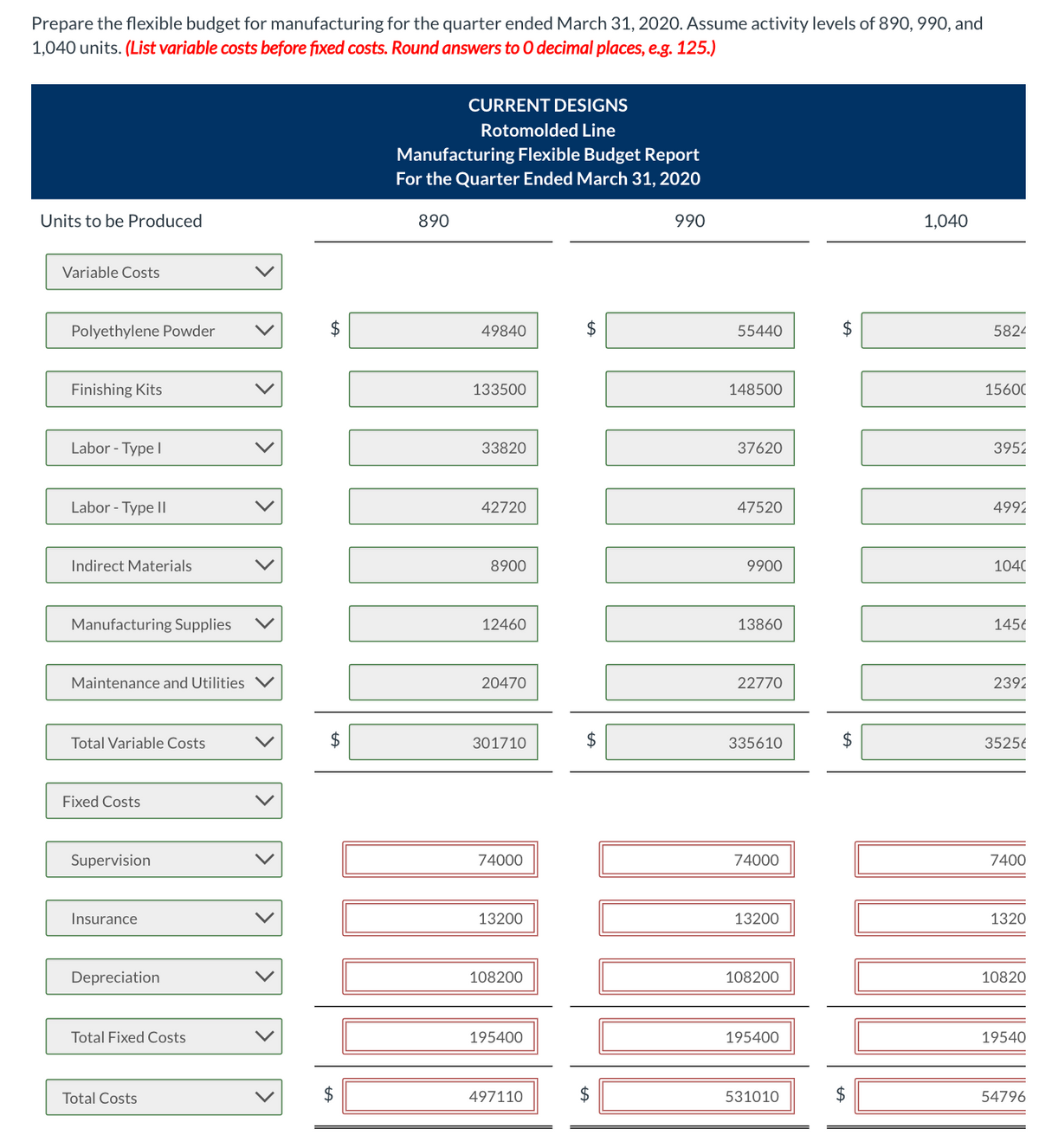 Prepare the flexible budget for manufacturing for the quarter ended March 31, 2020. Assume activity levels of 890, 990, and
1,040 units. (List variable costs before fixed costs. Round answers to O decimal places, e.g. 125.)
Units to be Produced
Variable Costs
Polyethylene Powder
Finishing Kits
Labor - Type I
Labor - Type II
Indirect Materials
Manufacturing Supplies
aintenance and Utilities V
Total Variable Costs
Fixed Costs
Supervision
Insurance
Depreciation
Total Fixed Costs
Total Costs
$
tA
$
CURRENT DESIGNS
Rotomolded Line
Manufacturing Flexible Budget Report
For the Quarter Ended March 31, 2020
890
49840
133500
33820
42720
8900
12460
20470
301710
74000
13200
108200
195400
497110
tA
$
$
$
990
55440
148500
37620
47520
9900
13860
22770
335610
74000
13200
108200
195400
531010
tA
$
$
1,040
5824
15600
3952
4992
1040
145€
2392
35256
7400
1320
10820
19540
54796