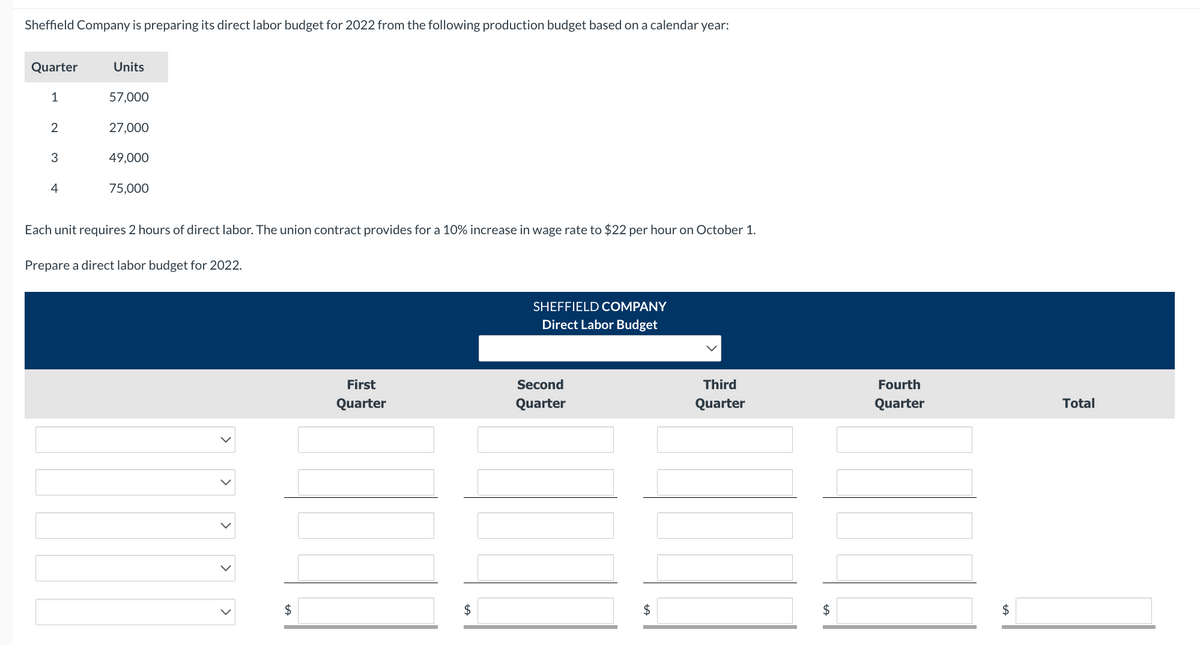 Sheffield Company is preparing its direct labor budget for 2022 from the following production budget based on a calendar year:
Quarter
1
2
3
4
Units
57,000
27,000
49,000
75,000
Each unit requires 2 hours of direct labor. The union contract provides for a 10% increase in wage rate to $22 per hour on October 1.
Prepare a direct labor budget for 2022.
<
$
First
Quarter
$
SHEFFIELD COMPANY
Direct Labor Budget
Second
Quarter
$
Third
Quarter
$
Fourth
Quarter
$
Total