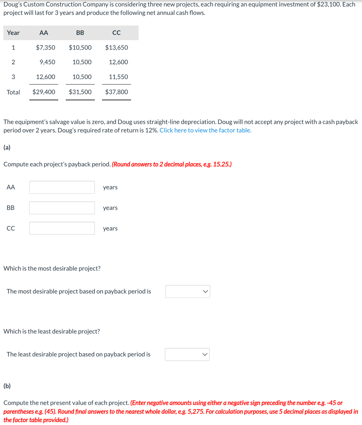 Doug's Custom Construction Company is considering three new projects, each requiring an equipment investment of $23,100. Each
project will last for 3 years and produce the following net annual cash flows.
Year
1
(a)
2
3
AA
AA
BB
CC
9,450
Total $29,400 $31,500
BB
$7,350 $10,500 $13,650
12,600
(b)
10,500
10,500
The equipment's salvage value is zero, and Doug uses straight-line depreciation. Doug will not accept any project with a cash payback
period over 2 years. Doug's required rate of return is 12%. Click here to view the factor table.
CC
Compute each project's payback period. (Round answers to 2 decimal places, e.g. 15.25.)
Which is the most desirable project?
12,600
Which is the least desirable project?
11,550
$37,800
years
years
The most desirable project based on payback period is
years
The least desirable project based on payback period is
Compute the net present value of each project. (Enter negative amounts using either a negative sign preceding the number e.g. -45 or
parentheses e.g. (45). Round final answers to the nearest whole dollar, e.g. 5,275. For calculation purposes, use 5 decimal places as displayed in
the factor table provided.)