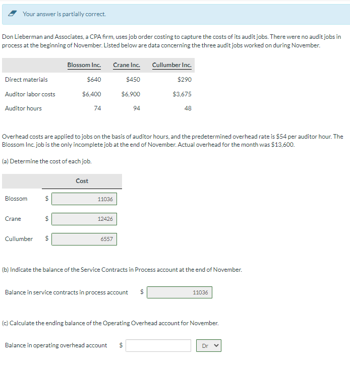 Your answer is partially correct.
Don Lieberman and Associates, a CPA firm, uses job order costing to capture the costs of its audit jobs. There were no audit jobs in
process at the beginning of November. Listed below are data concerning the three audit jobs worked on during November.
Direct materials
Auditor labor costs
Auditor hours
Blossom
Crane
Cullumber
Overhead costs are applied to jobs on the basis of auditor hours, and the predetermined overhead rate is $54 per auditor hour. The
Blossom Inc. job is the only incomplete job at the end of November. Actual overhead for the month was $13,600.
(a) Determine the cost of each job.
$
Blossom Inc.
$640
$6,400
74
$
Cost
11036
Crane Inc.
$450
$6,900
12426
6557
94
Cullumber Inc.
$290
$3,675
48
(b) Indicate the balance of the Service Contracts in Process account at the end of November.
Balance in service contracts in process account $
Balance in operating overhead account $
11036
(c) Calculate the ending balance of the Operating Overhead account for November.
Dr