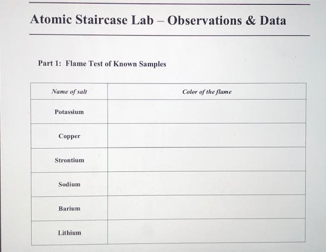 Name of salt
Color of the flame
Potassium
Copper
Strontium
Sodium
Barium
Lithium
