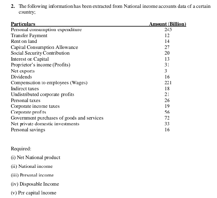 2. The following information has been extracted from National income accounts data of a certain
country;
Amount (Billion)
Particulars
Personal consumption expenditure
Transfer Payment
Rent on land
Capital Consumption Allowance
Social Security Contribution
Interest on Capital
Proprietor's income (Profits)
Net exports
Dividends
245
12
14
27
20
13
31
3
16
221
Compensation to employees (Wages)
Indirect taxes
18
Undistributed corporate profits
21
Personal taxes
26
Corporate income taxes
Corporate profits
Government purchases of goods and services
Net private domestic investments
Personal savings
19
56
72
33
16
Required:
(i) Net National product
(ii) National income
(iii) Personal ircome
(iv) Disposable Income
(v) Per capital Income
