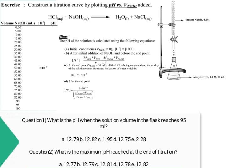 Exercise: Construct a titration curve by plotting pH vs. VNaOH added.
HCl(aq) + NaOH(aq)
H₂O(1) + NaCl(aq)
Volume NaOH (mL) [H] pH
0.00
5.00
10.00
15.00
20.00
25.00
30.00
35.00
40.00
45.00
48.00
50.00
52.00
55.00
60.00
65.00
70.00
75.00
80.00
85.00
90
95
100
1×10²
Hints:
The pH of the solution is calculated using the following equations:
(a) Initial conditions (VNaOH = 0), [H"]=[HCI]
(b) After initial addition of NaOH and before the end point:
[H]=MVMNVN
V/
LV
(c) At the end point (Vsaou 50 mL), all the HC1 is being consumed and the acidity
of the solution comes from auto ionization of water which is:
[H]-1-10
(d) After the end point:
1x 10-¹
XV
VO+VIRY
[H"]=
NOW
ABRIREDIC
titrant: NaOH, 0.1M
Question 1) What is the pH when the solution volume in the flask reaches 95
ml?
a. 12.79 b.12.82 c. 1.95 d. 12. 75e. 2.28
Question2) What is the maximum pH reached at the end of titration?
a. 12.77b. 12.79 c. 12.81 d. 12. 78 e. 12.82
analyte: HC1, 0.1 M, 50 ml.