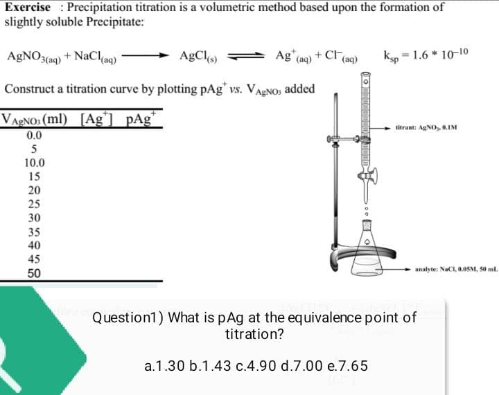 Exercise Precipitation titration is a volumetric method based upon the formation of
slightly soluble Precipitate:
AgNO3(aq) + NaCl(aq)
AgCl(s)
Construct a titration curve by plotting pAg vs. VAgNO3 added
VAgNO3 (ml) [Ag¹]_pAg*
0.0
5
10.0
15
20
25
30
Ag (aq)
35
40
45
50
+ CF (aq)
Ksp = 1.6 * 10-10
a.1.30 b.1.43 c.4.90 d.7.00 e.7.65
titrant: AgNO3, 0.1M
analyte: NaC1, 0.05M, 50 mL
Question1) What is pAg at the equivalence point of
titration?