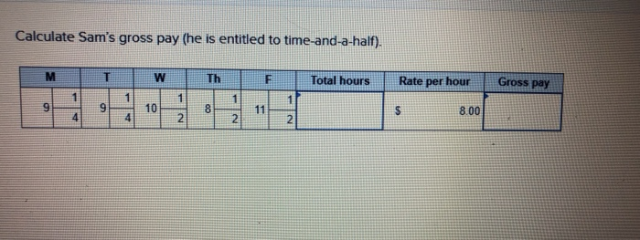 Calculate Sam's gross pay (he is entitled to time-and-a-half).
M
1
9
9
4
1
W
Th
F
Total hours
Rate per hour
Gross pay
1
1
1
10
00
8
11
$
8.00
2
2
2