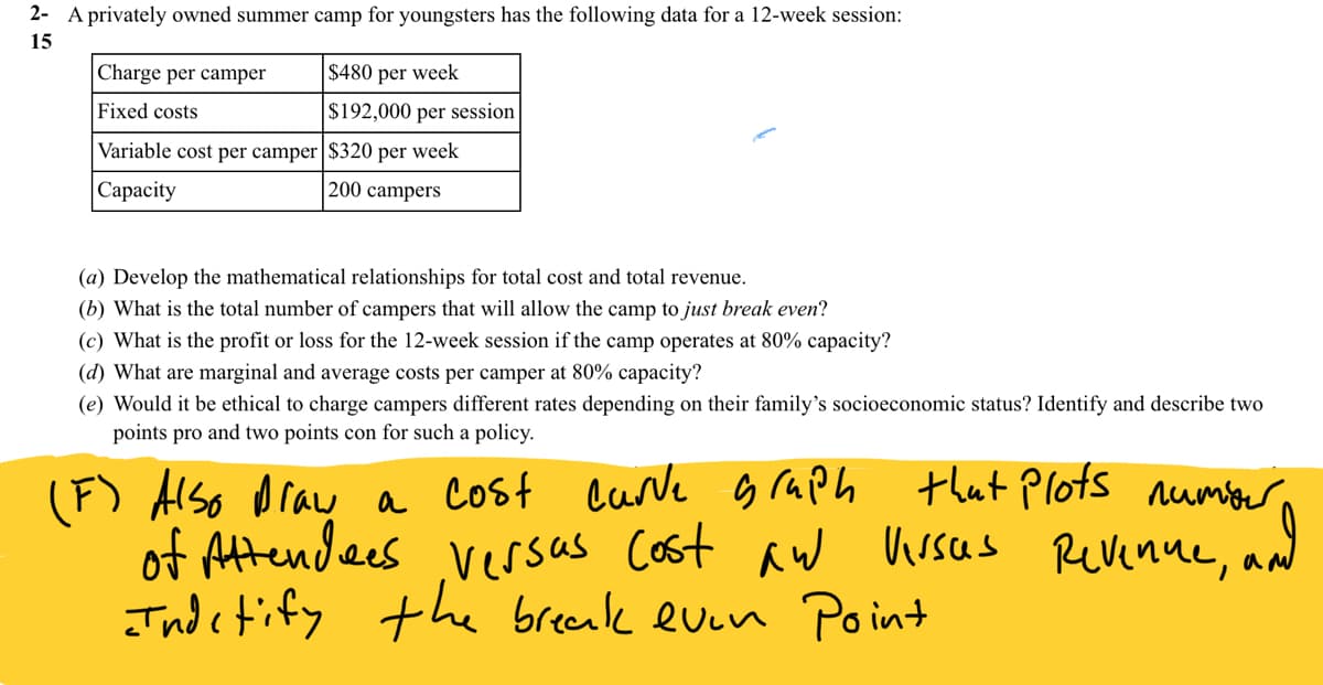 2- A privately owned summer camp for youngsters has the following data for a 12-week session:
15
Charge per camper
$480 per week
Fixed costs
$192,000 per session
Variable cost per camper $320 per week
Сарасity
200 campers
(a) Develop the mathematical relationships for total cost and total revenue.
(b) What is the total number of campers that will allow the camp to just break even?
(c) What is the profit or loss for the 12-week session if the camp operates at 80% capacity?
(d) What are marginal and average costs per camper at 80% capacity?
(e) Would it be ethical to charge campers different rates depending on their family's socioeconomic status? Identify and describe two
points pro and two points con for such a policy.
(F) Also Dray a
Cost curve g raph thut Plots numor,
Visscas
of vessas Cost aw Viisus
Attendaes
Revenue, and
1.
Indetify the
breenk even Point
