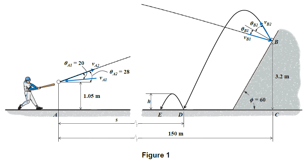 OB2 "B2
VB1
(B
04, = 20
V42
42 = 28
V41
3.2 m
1.05 m
0 = 60
E
D
150 m
Figure 1
