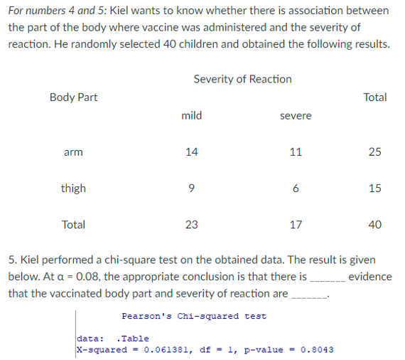 For numbers 4 and 5: Kiel wants to know whether there is association between
the part of the body where vaccine was administered and the severity of
reaction. He randomly selected 40 children and obtained the following results.
Severity of Reaction
Body Part
Total
mild
severe
arm
14
11
25
thigh
9
6
15
Total
23
17
40
5. Kiel performed a chi-square test on the obtained data. The result is given
below. At a = 0.08, the appropriate conclusion is that there is
evidence
that the vaccinated body part and severity of reaction are
Pearson's Chi-squared test
data:
Table
x-squared = 0.061381, df = 1, p-value
- 0.8043
