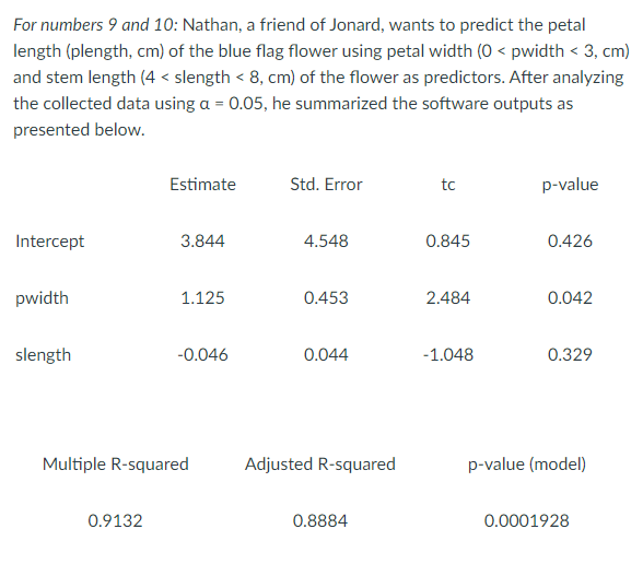 For numbers 9 and 10: Nathan, a friend of Jonard, wants to predict the petal
length (plength, cm) of the blue flag flower using petal width (0 < pwidth < 3, cm)
and stem length (4 < slength < 8, cm) of the flower as predictors. After analyzing
the collected data using a = 0.05, he summarized the software outputs as
presented below.
Estimate
Std. Error
tc
p-value
Intercept
3.844
4.548
0.845
0.426
pwidth
1.125
0.453
2.484
0.042
slength
-0.046
0.044
-1.048
0.329
Multiple R-squared
Adjusted R-squared
p-value (model)
0.9132
0.8884
0.0001928
