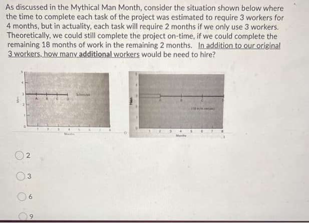 As discussed in the Mythical Man Month, consider the situation shown below where
the time to complete each task of the project was estimated to require 3 workers for
4 months, but in actuality, each task will require 2 months if we only use 3 workers.
Theoretically, we could still complete the project on-time, if we could complete the
remaining 18 months of work in the remaining 2 months. In addition to our original
3 workers, how many additional workers would be need to hire?
Sle
(10/n rin
Manthe
