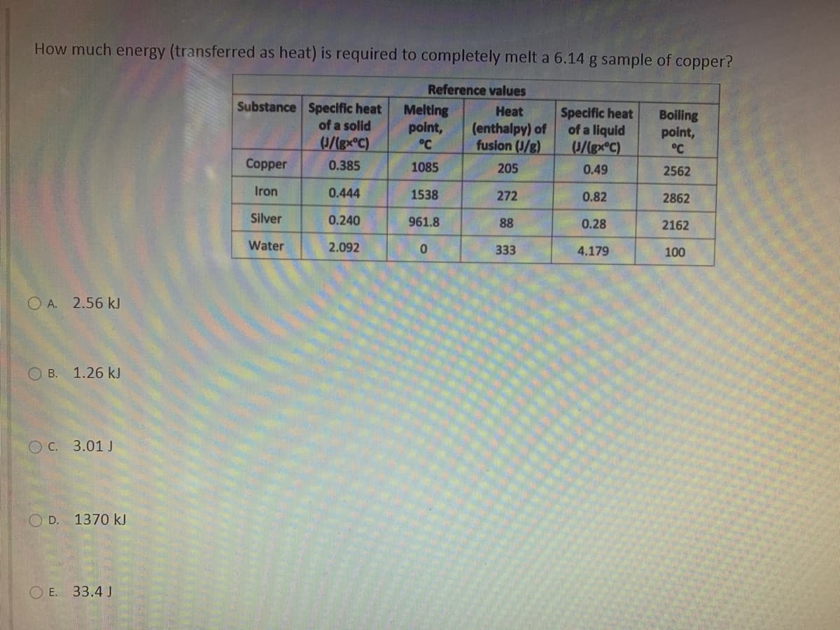 How much energy (transferred as heat) is required to completely melt a 6.14 g sample of copper?
Reference values
Substance Specific heat
Melting
point,
°C
Heat
Specific heat
of a liquid
(0/(gx°C)
Boiling
point,
of a solid
(enthalpy) of
fusion (J/g)
(0/(8×°C)
°C
Copper
0.385
1085
205
0.49
2562
Iron
0.444
1538
272
0.82
2862
Silver
0.240
961.8
88
0.28
2162
Water
2.092
333
4.179
100
O A. 2.56 kJ
O B. 1.26 kJ
O C. 3.01 J
O D.
1370 kJ
O E. 33.4 J
