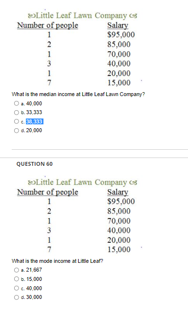 OLittle Leaf Lawn Company os
Salary
$95,000
85,000
70,000
40,000
20,000
15,000
Number of people
1
2
1
3
1
7
What is the median income at Little Leaf Lawn Company?
O a. 40,000
b. 33,333
O c. 38,333
O d. 20,000
QUESTION 60
»Little Leaf Lawn Company o3
Salary
$95,000
85,000
70,000
40,000
20,000
15,000
Number of people
1
2
1
3
1
7
What is the mode income at Little Leaf?
О. 21,667
b. 15,000
c. 40,000
Od. 30,000
