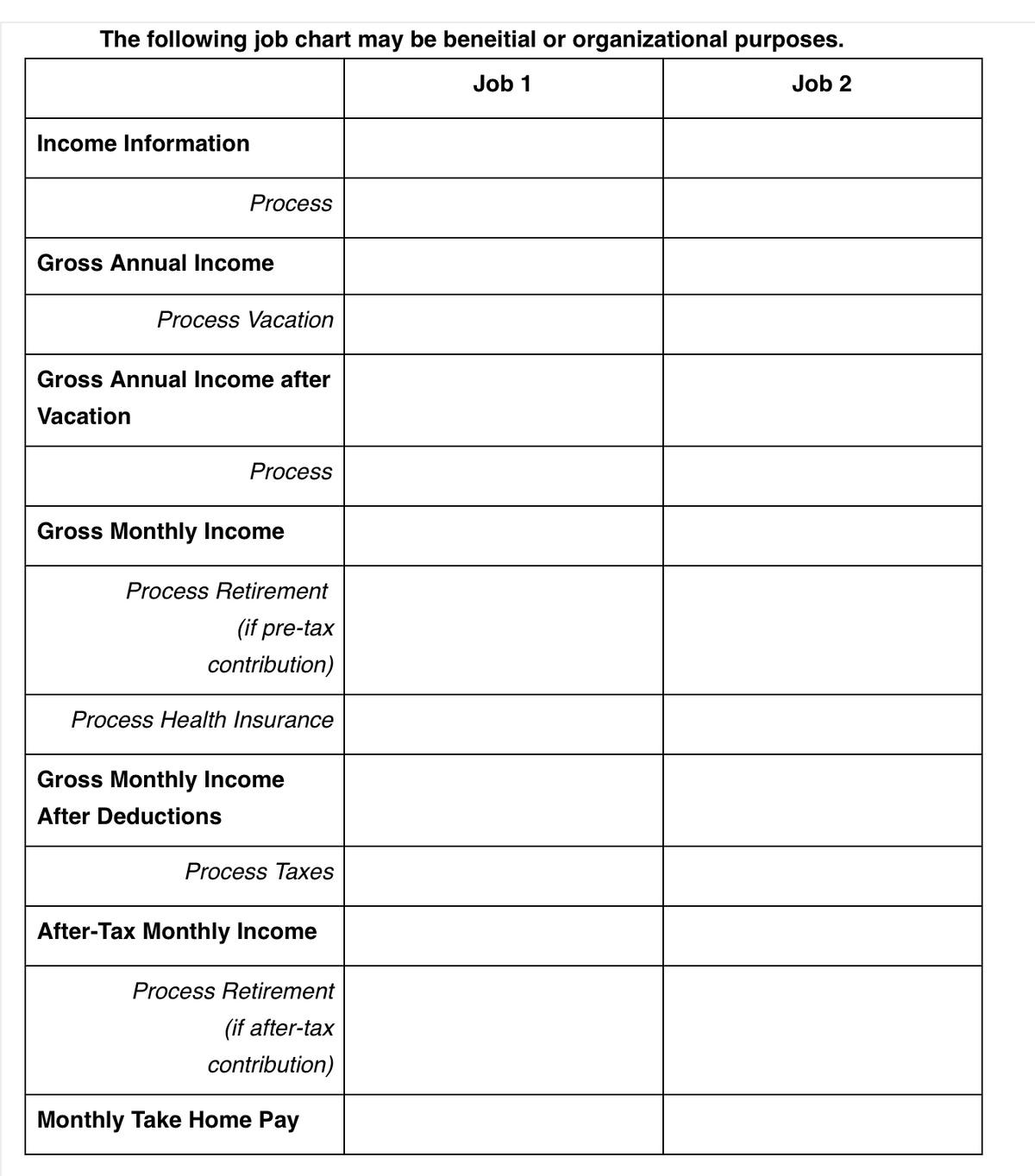 The following job chart may be beneitial or organizational purposes.
Job 1
Job 2
Income Information
Process
Gross Annual Income
Process Vacation
Gross Annual Income after
Vacation
Process
Gross Monthly Income
Process Retirement
(if pre-tax
contribution)
Process Health Insurance
Gross Monthly Income
After Deductions
Process Taxes
After-Tax Monthly Income
Process Retirement
(if after-tax
contribution)
Monthly Take Home Pay
