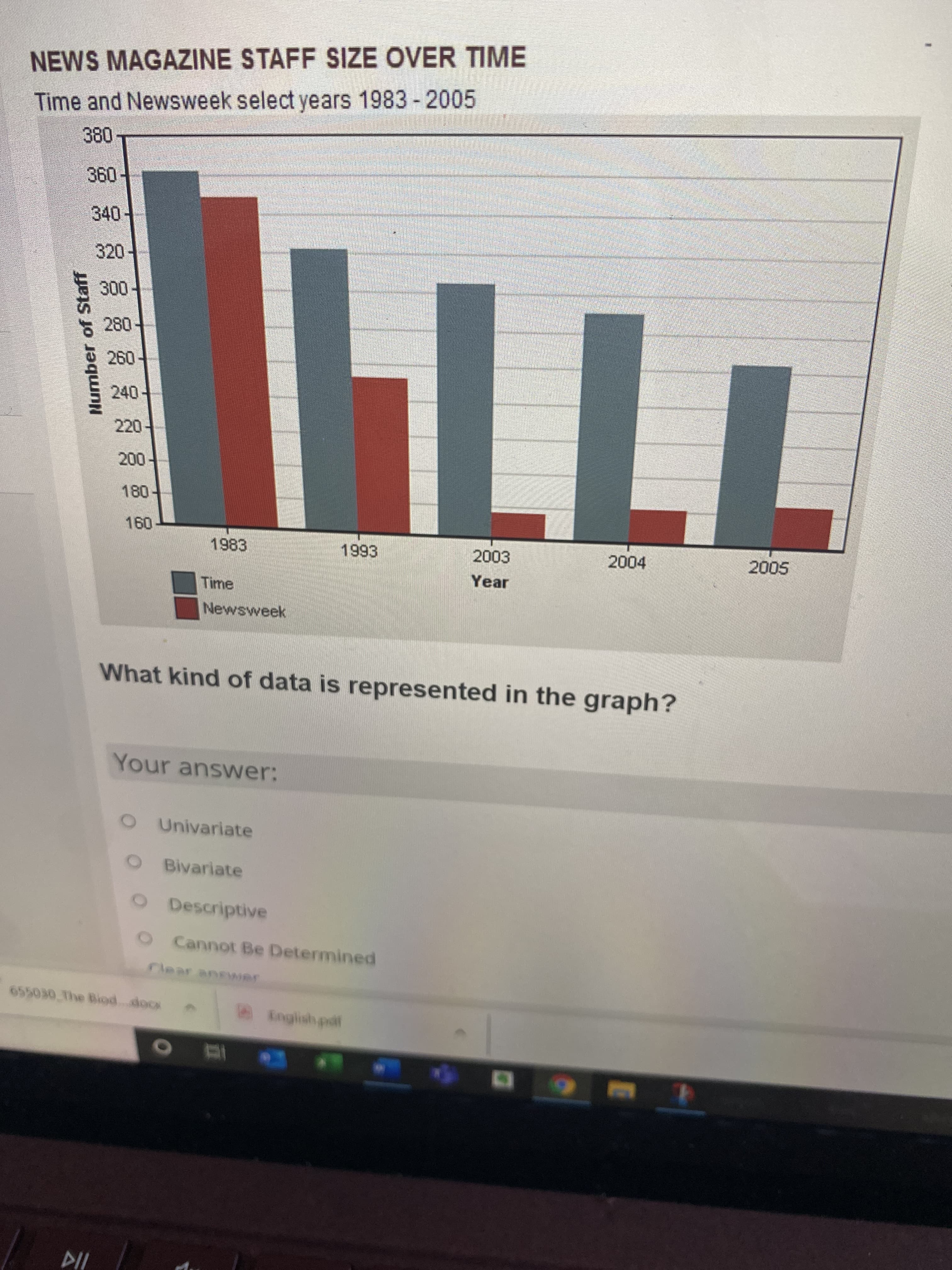 Humber of Staff
NEWS MAGAZINE STAFF SIZE OVER TIME
Time and Newsweek select years 1983 - 2005
320
280
240
1983
2004
2005
1111
Year
Time
Newsweek
What kind of data is represented in the graph?
Your answer:
Univariate
Bivariate
Descriptive
Cannot Be Determined
Clear anEMer
655030 The Bioddocx
English paf
