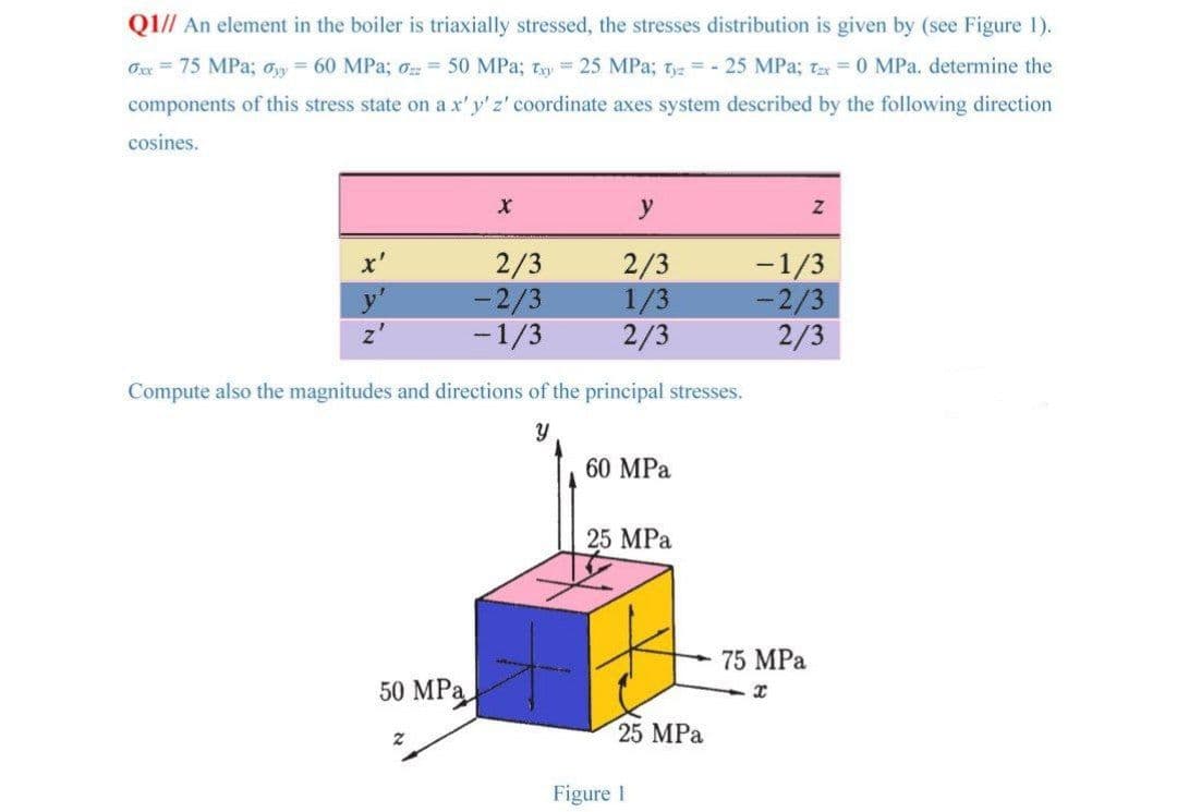 Q1// An element in the boiler is triaxially stressed, the stresses distribution is given by (see Figure 1).
Ox = 75 MPa; oy = 60 MPa; o = 50 MPa; ty = 25 MPa; Tyz = - 25 MPa; tx = 0 MPa. determine the
components of this stress state on ax'y'z' coordinate axes system described by the following direction
cosines.
y
x'
2/3
-2/3
-1/3
2/3
1/3
2/3
-1/3
-2/3
2/3
Compute also the magnitudes and directions of the principal stresses.
60 MPa
25 MPa
75 MPa
50 MPa
25 MPа
Figure 1
