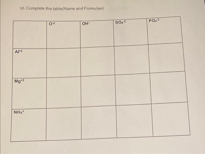 10. Complete the table(Name and Formulae):
0-2
OH
PO43
Mg*2
NHa
